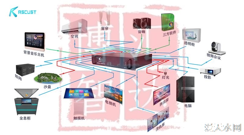 博物館中控主機智能化管理設備